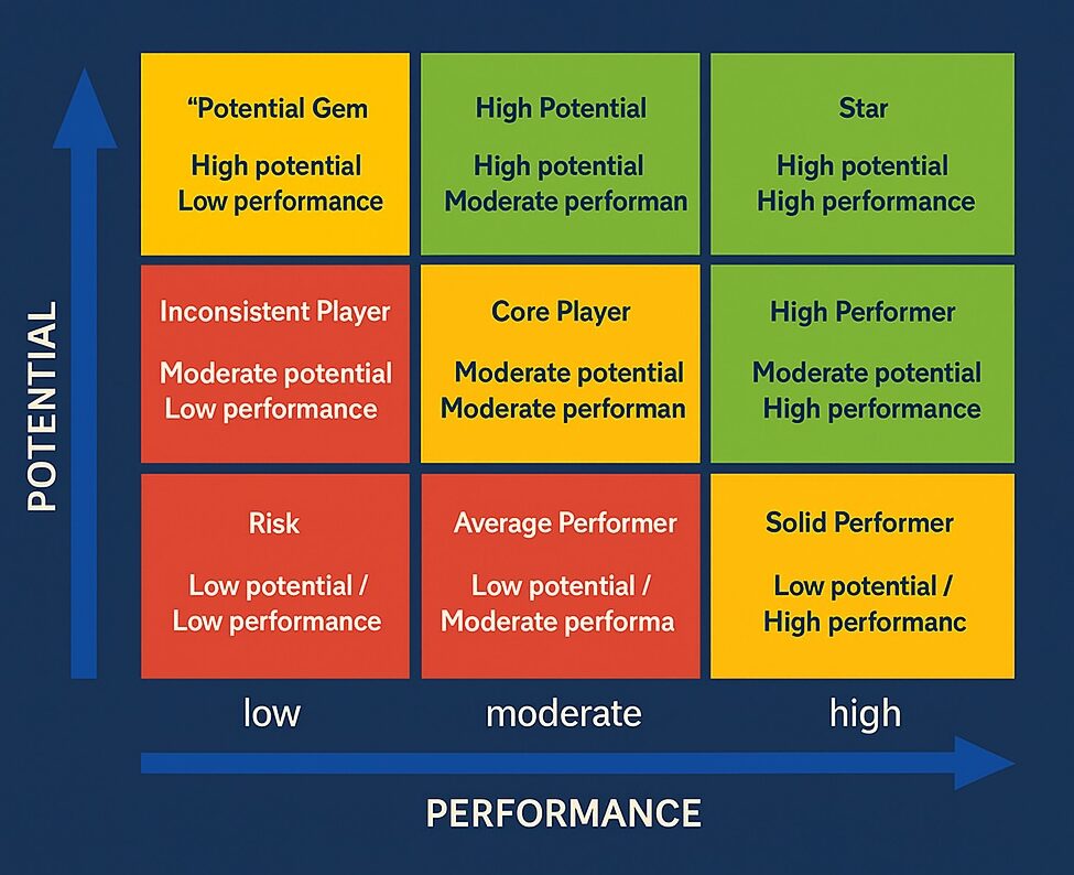 Navigating CEO Compensation Increases Beyond the Market Median